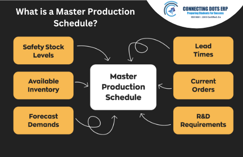 What is a Master Production Schedule in details?